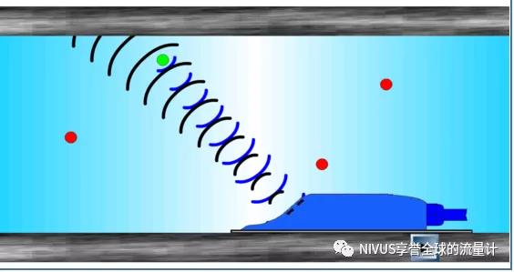 NIVUS多普勒流量计的流速测量误差有多少？