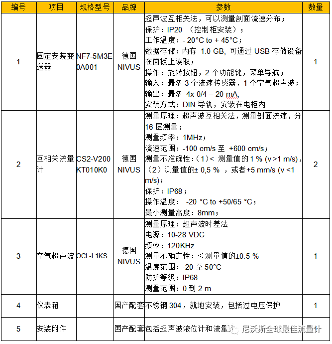 典型案例:污水处理厂进水管的流量测量(图2) 微信图片_20220705135930.png