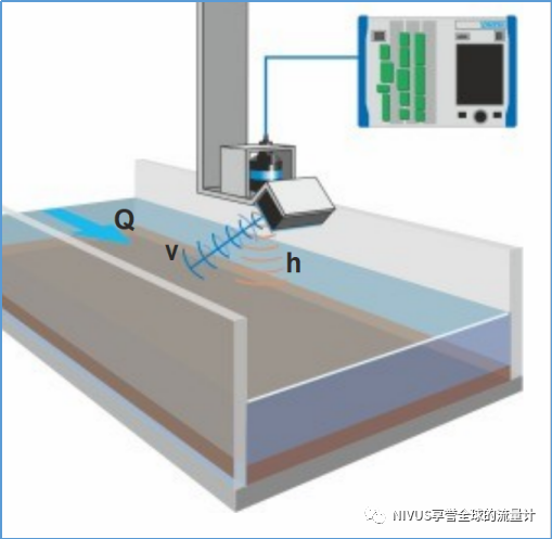 典型案例:渠底高悬浮物负荷以及水面有泡沫的明渠非接触流量测量(图2) 微信图片_20220706110913.png