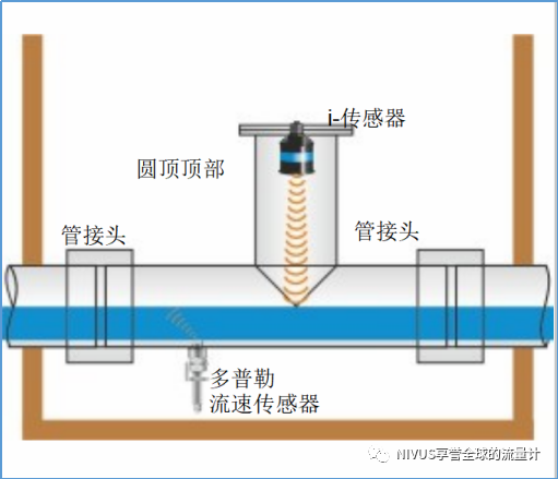 典型案例:小型污水处理厂的流量测量(图2) 微信图片_20220706112613.png