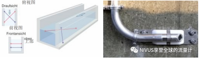 典型案例:水坝入流量的流量测量(图2) 微信图片_20220706115823.png