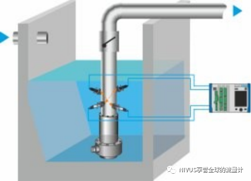 典型案例:较短平直段情况下的清水泵站流量测量(图2) 微信图片_20220706133529.png