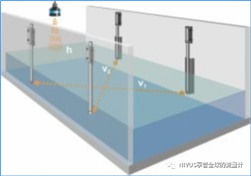 典型案例:冷却水的流量测量(图2) 微信图片_20220706133727.png