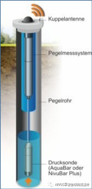 应用案例:带GPRS传输功能的液位测量(图2) 微信图片_20220706144433.png