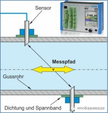 应用案例:高架水箱进出水的流量测量(图2) 微信图片_20220706144941.png
