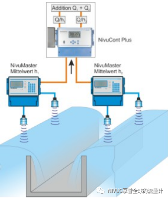 应用案例:计量堰的流量测量(图2) 微信图片_20220706145313.png