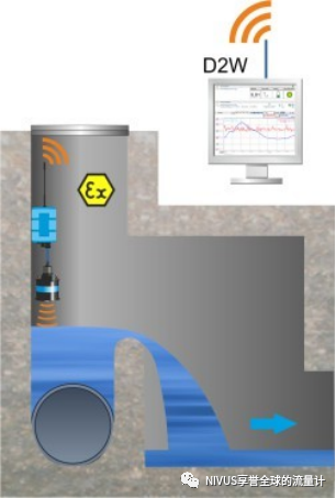 典型案例:使用GPRS数据传输的排水管网液位测量(图2) 微信图片_20220707102528.png