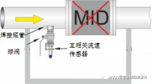 典型案例:更换有缺陷的电磁流量计(EMF)(图2) 微信图片_20220707102923.png