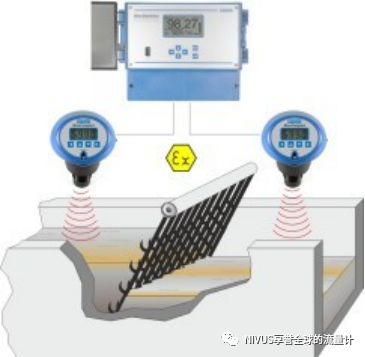 应用案例:格栅前后的液位差测量(图2) 微信图片_20220707103036.png