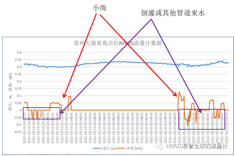 典型案例:雨水管网的雨污混接调查(图2) 微信图片_20220707103142.png