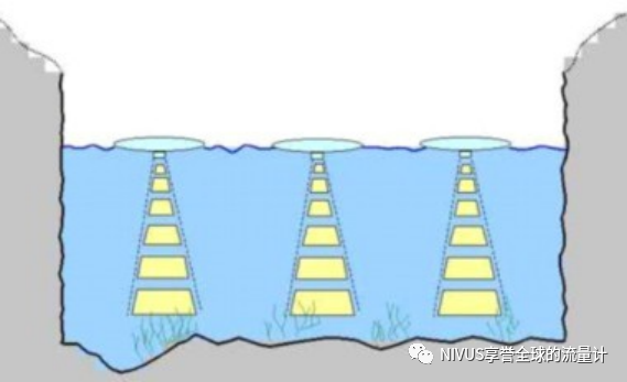 典型案例:记录降雨造成的河道流量、污染物及水力负荷变化(图8) 微信图片_20220707104248.png