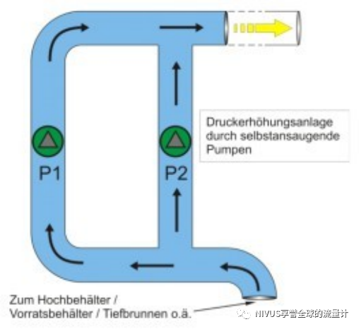 应用案例:某供水系统的增压控制(图2) 微信图片_20220707104739.png