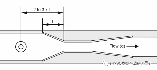 典型案例:升级现有文丘里槽的流量测量系统(图2) 微信图片_20220707112711.png