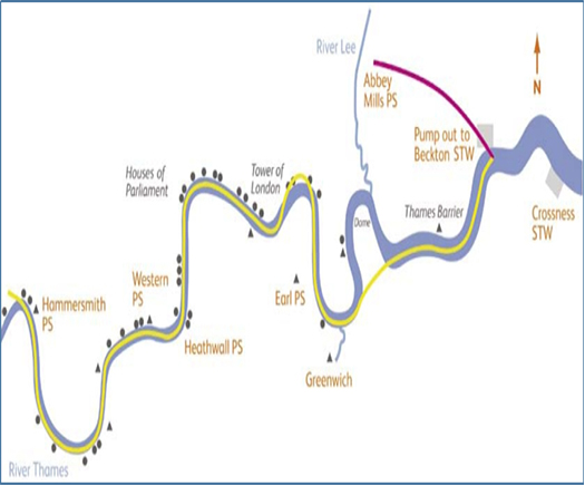 典型案例：伦敦泰晤士潮路深隧（Thames Tideway Tunnel）的流量测量
