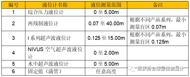 有问有答:互相关流量计的水深测量范围?(图2) 22222222222.png