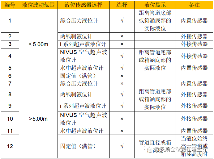 有问有答:互相关流量计的水深测量范围?(图3) 3333.png